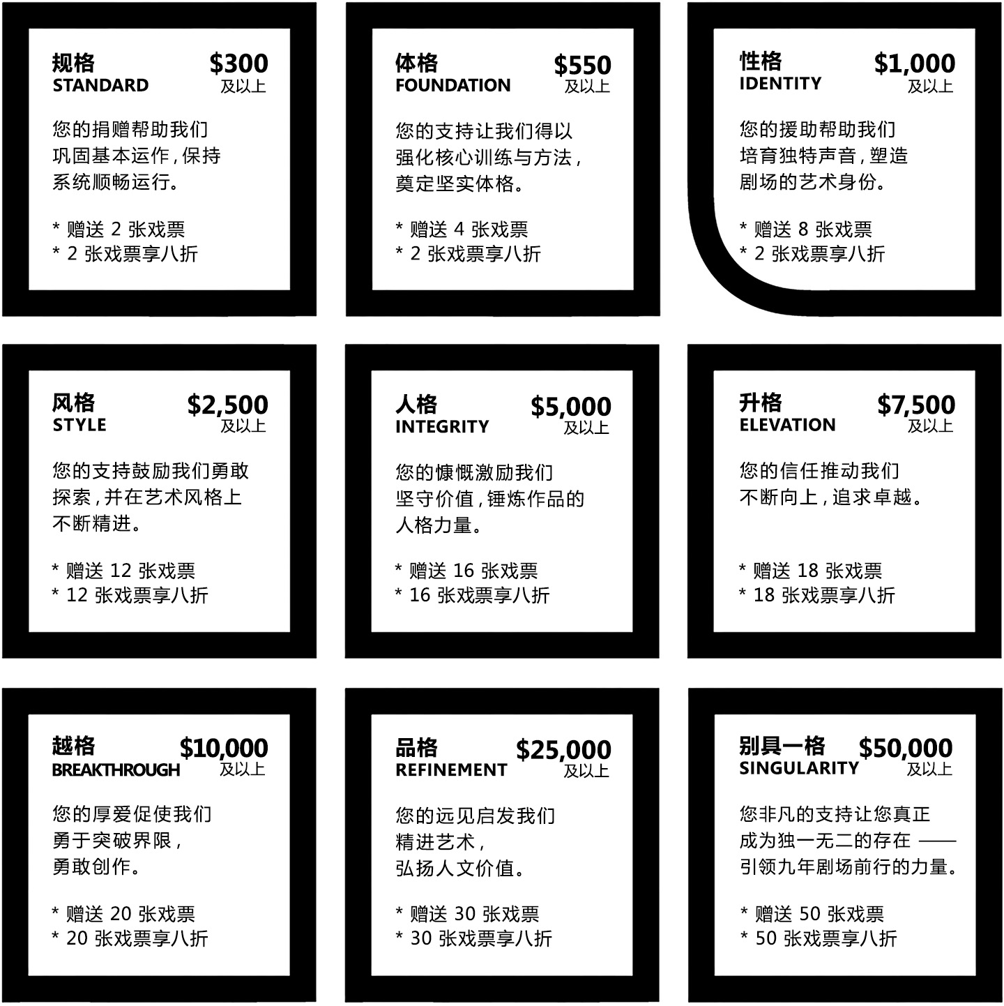同行九宫格：捐助级别与权益
