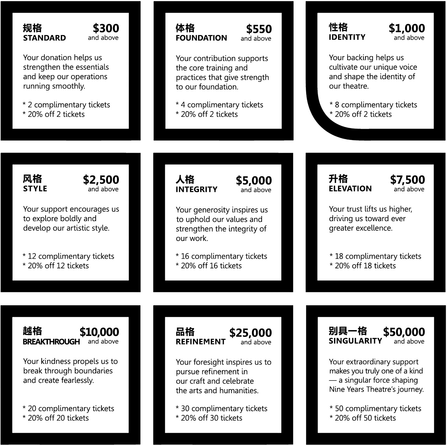 9-Grid of Giving tiers and benefits