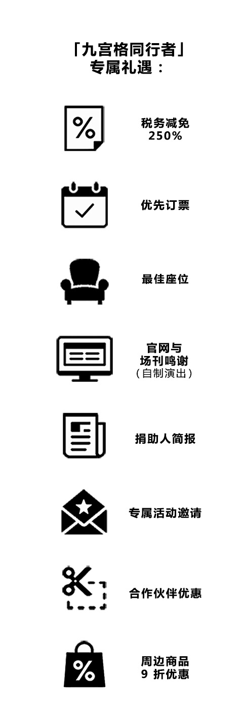 同行九宫格：捐助者权益图示