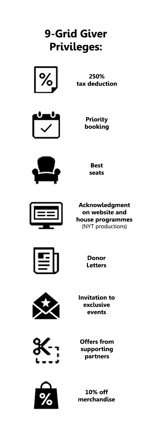 9-Grid Giver Privileges